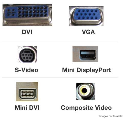 Pictures of various video output ports.